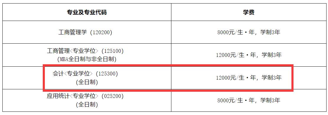 2025MPAcc学费:东华理工大学2025年MPAcc硕士研究生学费